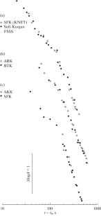 Attenuation Field in the Fergana Petroleum Basin and Its Correlation with Other Geophysical Fields and Seismicity