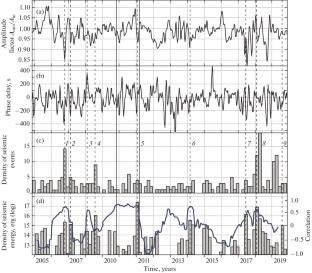 Tidal Response of the Geophysical Medium as an Indicator of the Level of Seismic Stress in the Earth’s Crust