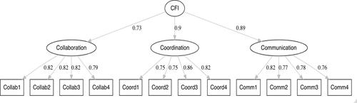 Cross-functional integration skills: Are business schools delivering what organizations need?