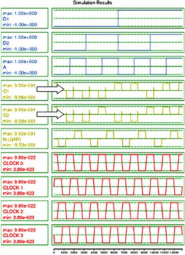 RSCV: Reversible Select, cross and variation architecture in quantum-dot cellular automata