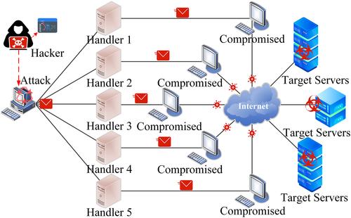 Attack and defence methods in cyber-physical power system