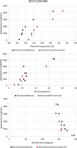 Case study of the downslope wind of Japan “Rokko-oroshi”