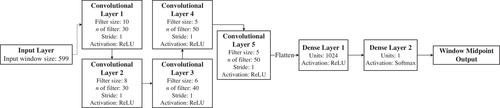 Fed-NILM: A federated learning-based non-intrusive load monitoring method for privacy-protection