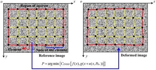 Dynamics of chip formation during the cutting process using imaging techniques: A review