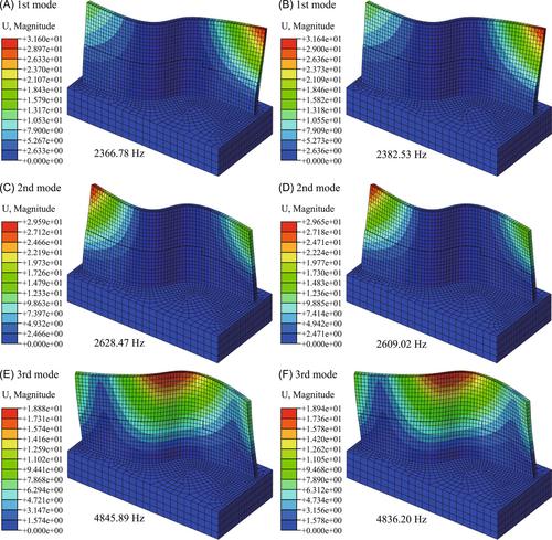 A Gaussian process regression-based surrogate model of the varying workpiece dynamics for chatter prediction in milling of thin-walled structures