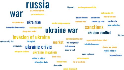 What is at stake in a war? A prospective evaluation of the Ukraine and Russia conflict for business and society