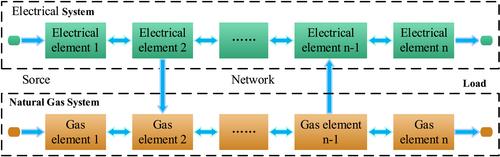 Resilience assessment methodologies and enhancement strategies of multi-energy cyber-physical systems of the distribution network