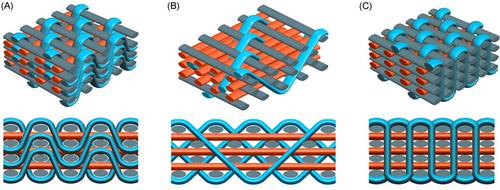 A review of high-velocity impact on fiber-reinforced textile composites: Potential for aero engine applications