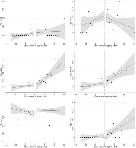 Intensified support for juvenile offenders on probation: Evidence from Germany