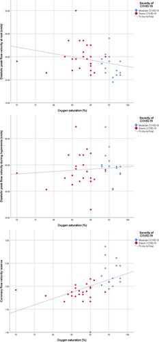 Coronary microvascular dysfunction is common in patients hospitalized with COVID-19 infection