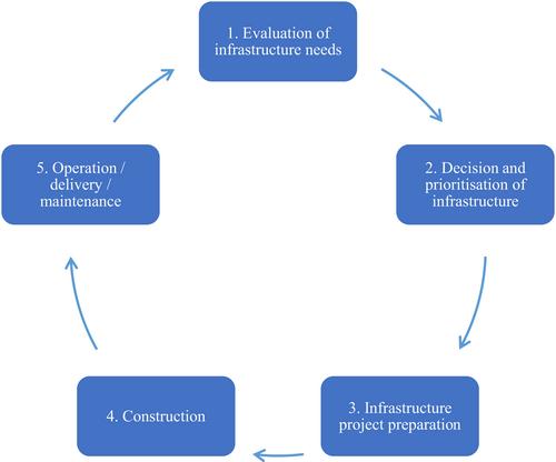 Prospects of the Multilateral Cooperation Center for Development Finance (MCDF) to catalyse infrastructure financing