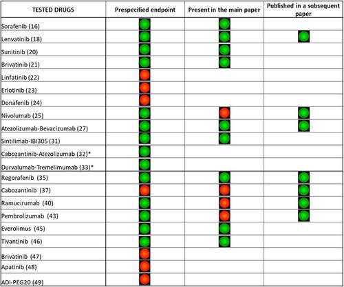 Advanced hepatocellular carcinoma: Impact of systemic treatments on health-related quality of life and patient-reported outcomes