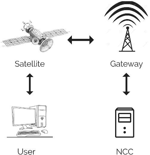 A note on an enhanced dynamic authentication scheme for mobile satellite communication systems