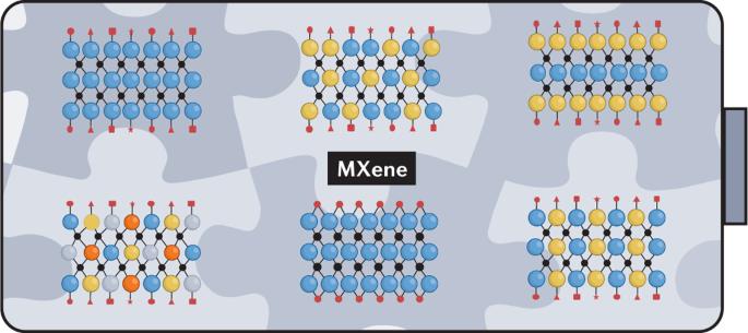 MXene chemistry, electrochemistry and energy storage applications