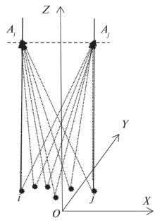 Gain at a Point and Gain in a Direction for the Fraunhofer Diffraction Pattern of a System of Many Wave Sources