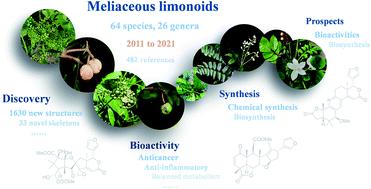 Research progress of meliaceous limonoids from 2011 to 2021†