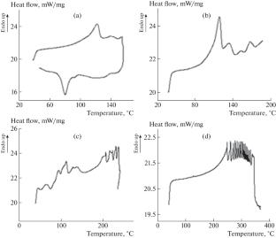 Synthesis, Spectral and Thermal Characterization of 1,1-Bis(4-hydroxyphenyl)cyclohexane (BPZ)/1,1-Bis(4-hydroxyphenyl)-4-methylcyclohexane (MBPZ) Cardo Copolyesters