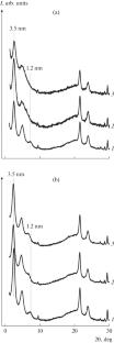 One-Pot Synthesis of Polymer-Aluminosilicate Coating Materials from Heterogeneous Polymer Blends