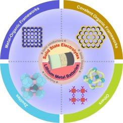 Crystalline Porous Materials-based Solid-State Electrolytes for Lithium Metal Batteries