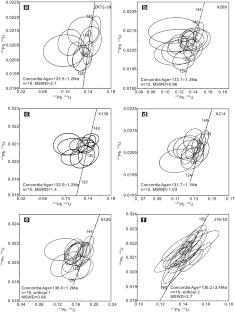 Geochronology and geochemistry of the felsic-intermediate dikes from Xiangshan uranium ore field, South China: Implications for petrogenesis, tectonic setting and uranium mineralization