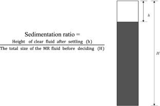 Impact of increased particle concentration on magnetorheological fluid properties and their damping performance