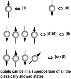 Quantum algorithms for simulation of quantum chemistry problems by quantum computers: an appraisal