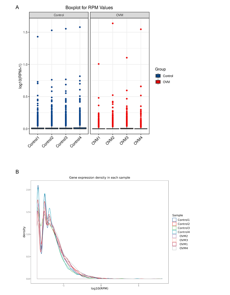 Comprehensive circular RNA expression profiling with associated ceRNA network in orbital venous malformation.