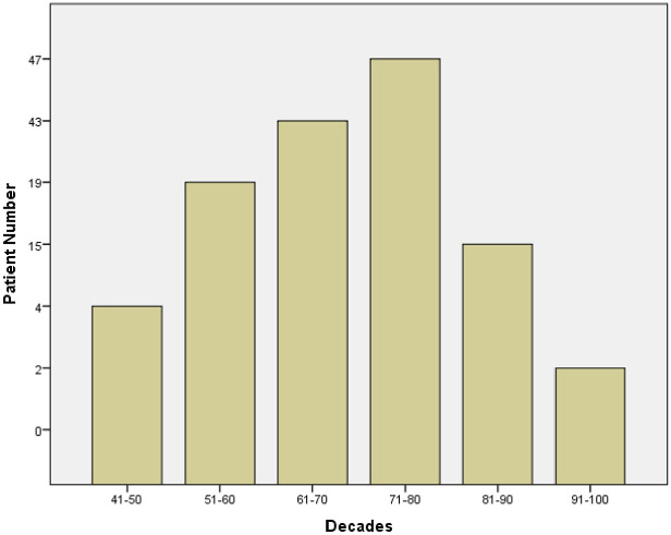 Calcified Peyronie's Disease Frequency on Computed Tomography.