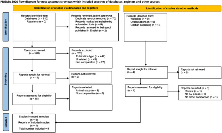 Surgical and Functional Outcomes of Artery Only Versus Artery and Vein Clamping in Patients Undergoing Partial Nephrectomy: A Systematic Review and Meta-Analysis.