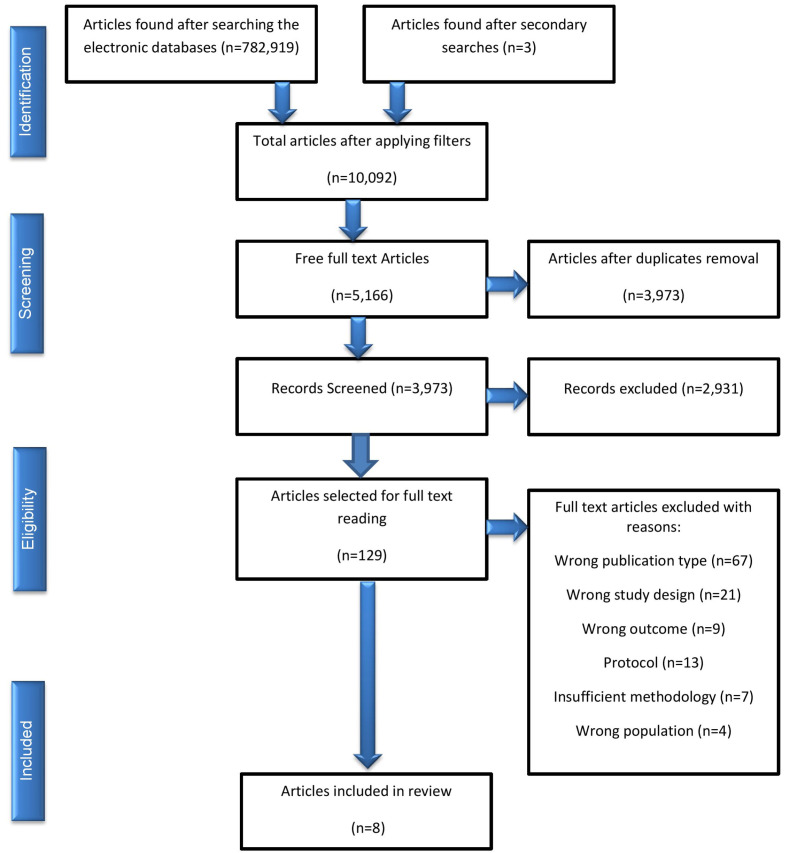 Recent Advances in Chest Rehabilitation during COVID-19 Outbreak: A Systematic Review.