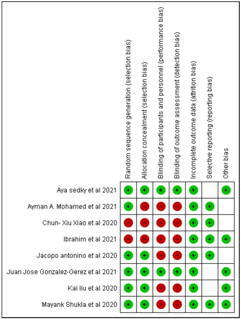 Recent Advances in Chest Rehabilitation during COVID-19 Outbreak: A Systematic Review.