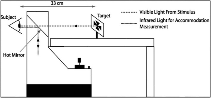 The effect of image resolution of display types on accommodative microfluctuations.