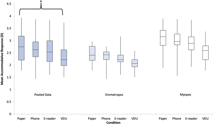 The effect of image resolution of display types on accommodative microfluctuations.