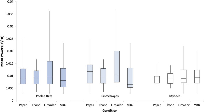 The effect of image resolution of display types on accommodative microfluctuations.