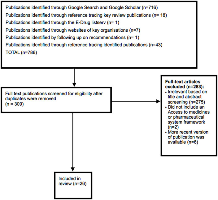 Consumers' access to information about medicine prices and availability as an enabler of last mile medicine access: A scoping review.