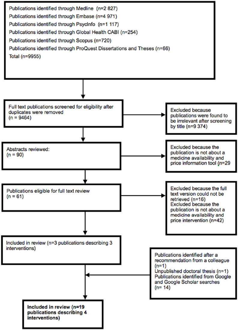 Consumers' access to information about medicine prices and availability as an enabler of last mile medicine access: A scoping review.