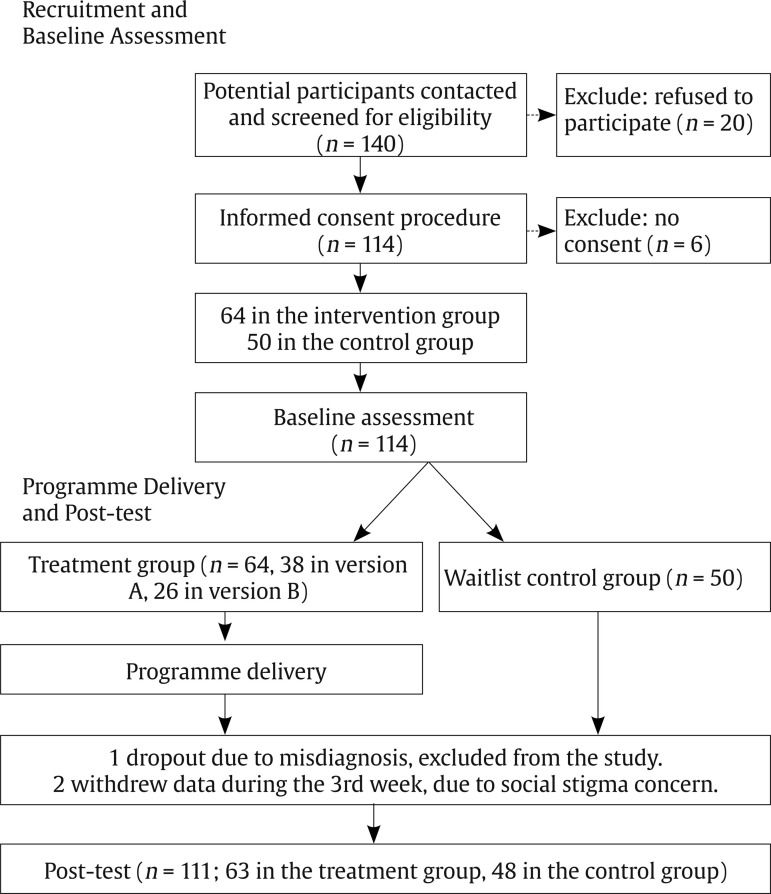 Controlled Trial of a Short-term Intensive Parent Training Program within the Context of Routine Services for Autistic Children in China.