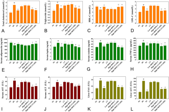 Hypolipidemic effect of chromium-modified enzymatic product of sulfated rhamnose polysaccharide from <i>Enteromorpha prolifera</i> in type 2 diabetic mice.