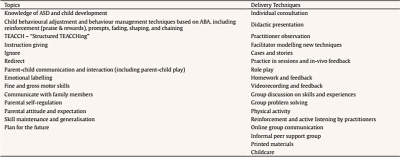 Controlled Trial of a Short-term Intensive Parent Training Program within the Context of Routine Services for Autistic Children in China.