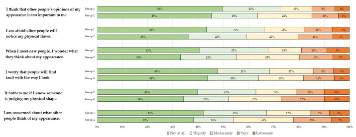 A multi-theory model based analysis of correlates for initiating and sustaining mammography screening behavior among Hispanic American women in the United States.