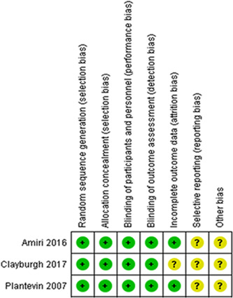 Nonopioid perioperative analgesia in head and neck cancer surgery: A systematic review.