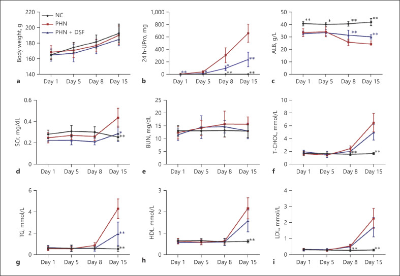 Treatment of Membranous Nephropathy by Disulfiram through Inhibition of Podocyte Pyroptosis.
