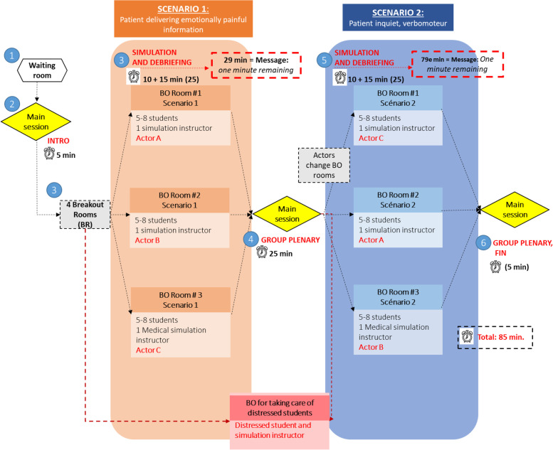 A practical guide for translating in-person simulation curriculum to telesimulation.