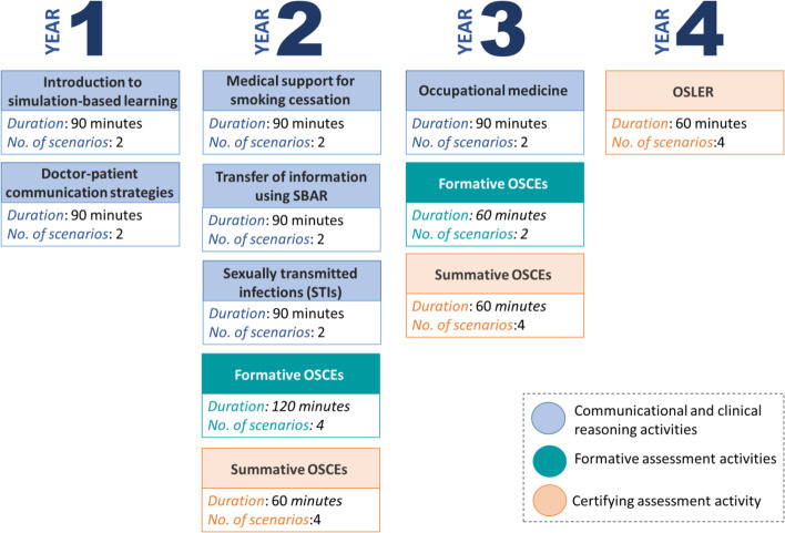 A practical guide for translating in-person simulation curriculum to telesimulation.