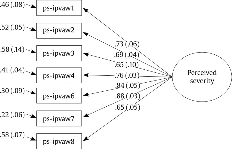 Measuring Perceived Severity of Intimate Partner Violence against Women (IPVAW) among the General Population and IPVAW Offenders.