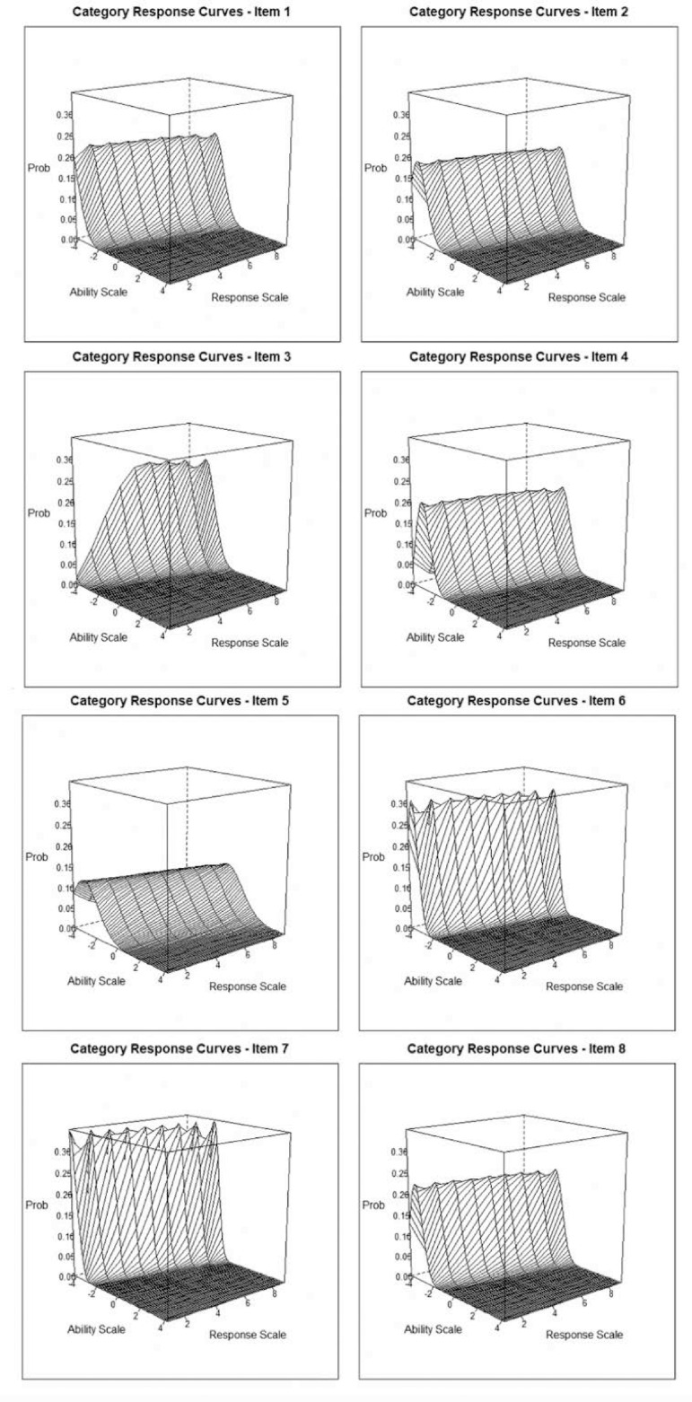 Measuring Perceived Severity of Intimate Partner Violence against Women (IPVAW) among the General Population and IPVAW Offenders.