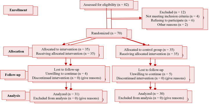 Effects of family-centered program on the specific quality of life of patients with a pacemaker: A nursing intervention study.