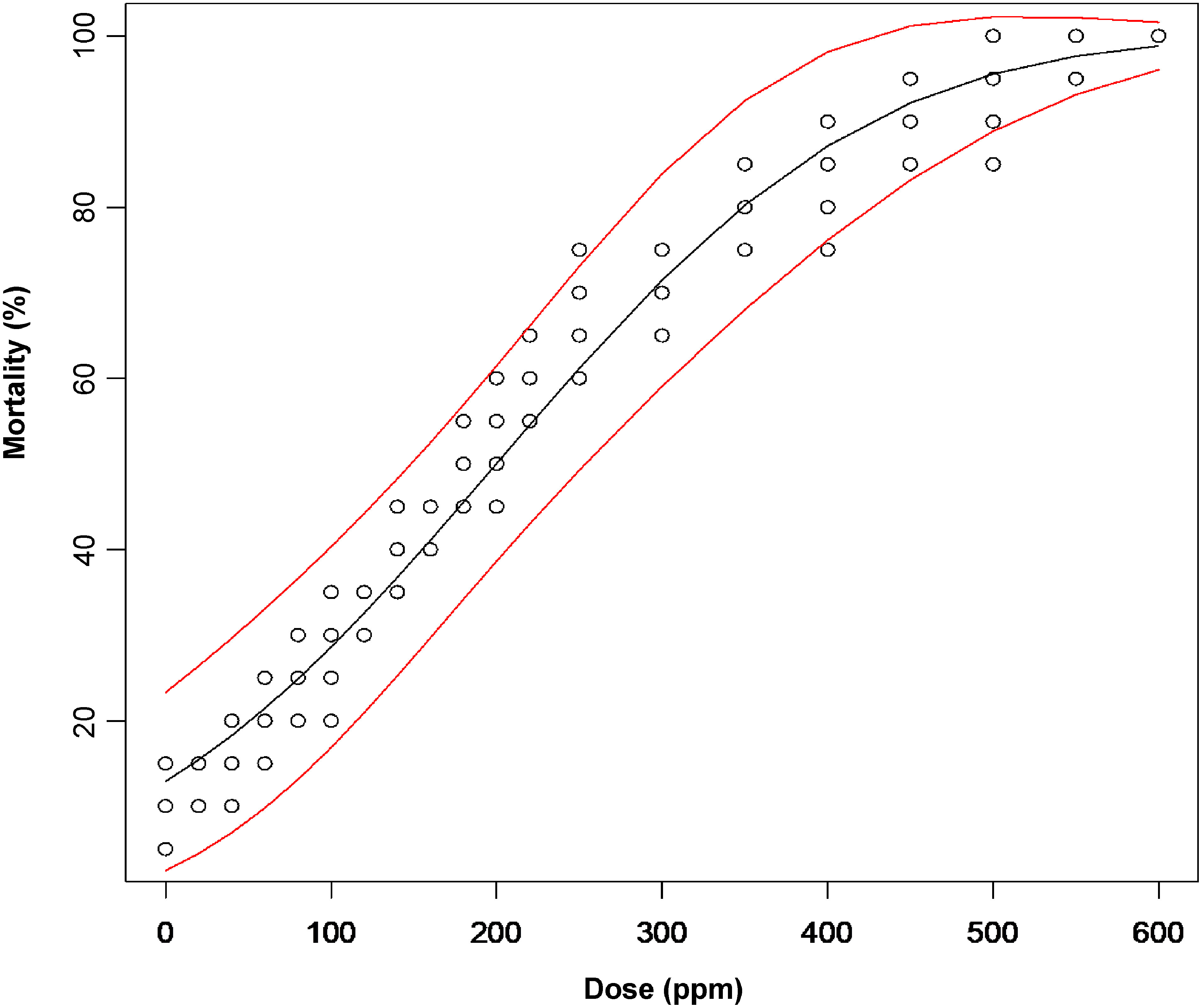 Mortality of <i>Orius insidiosus</i> by contact with spinosad in the laboratory as well as in the field and a perspective of these as controllers of <i>Frankliniella occidentalis</i>.