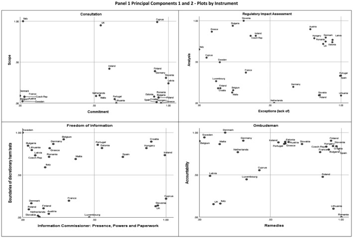 Measuring design diversity: A new application of Ostrom's rule types.