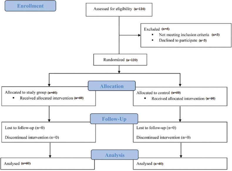 Comparative Evaluation between the LaxaPlus Barij<sup>®</sup> and Polyethylene Glycol (4000) in the Pediatric Functional Constipation in Children 2-15 Years Old.